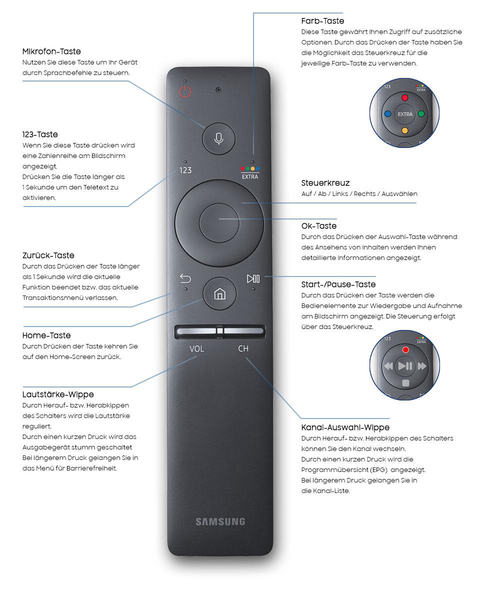 Samsung Remote Fernbedienung